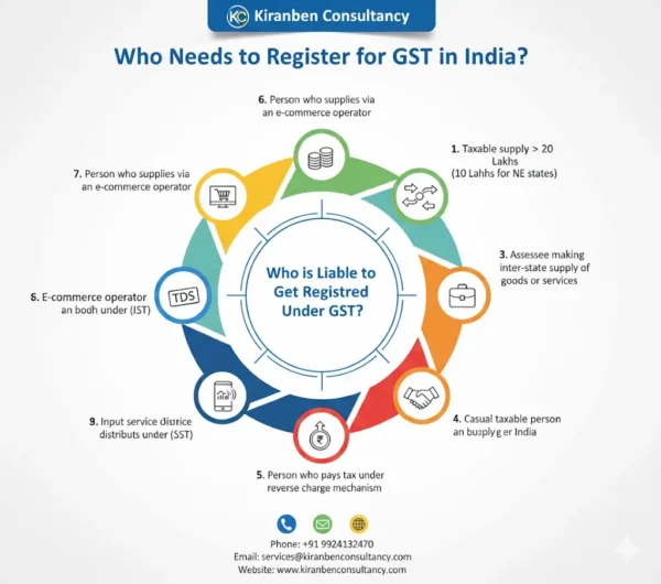 gst registation