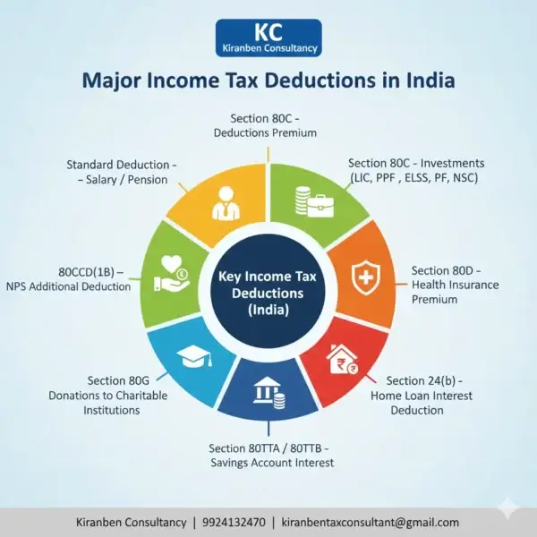 income tax deductions