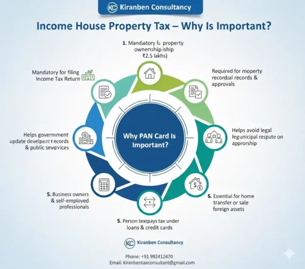 income tax house property