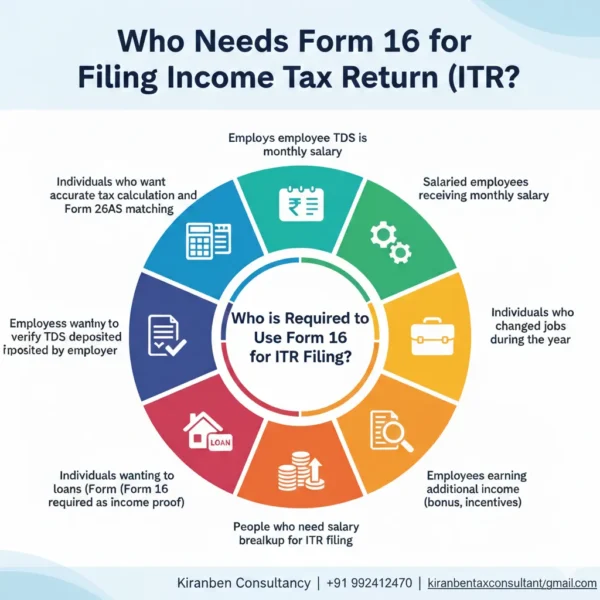 income tax return form 16