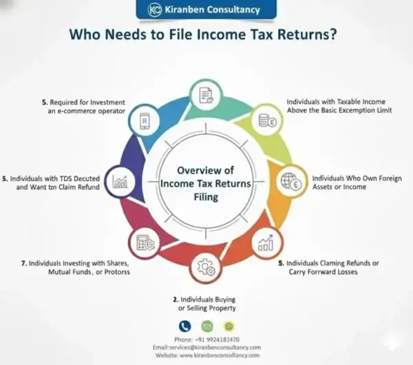 income tax returns filing
