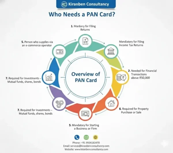 pan card