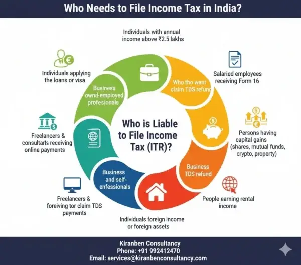 income tax2